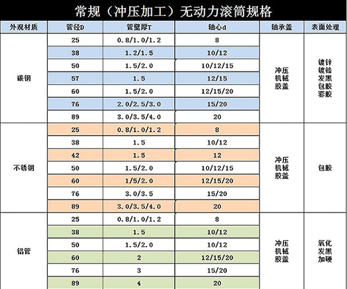 無動力滾筒輸送機選型參考 無動力滾筒輸送機選型參考
