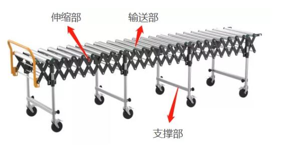 伸縮輸送機(jī)
