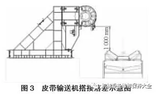 移動皮帶輸送機(jī)