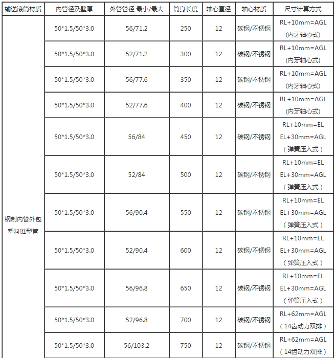 傳送滾筒參數