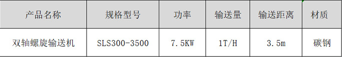 規格型號 規格型號